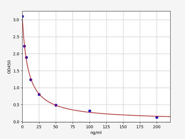 Human S1P (Sphingosine 1 Phosphate) ELISA Kit (HUFI04787)