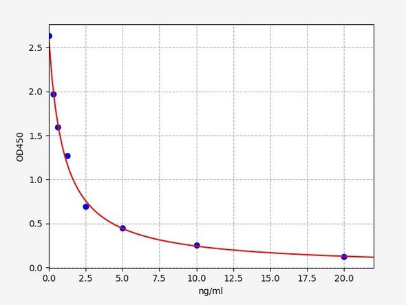 Human B3GALT2 / GLCT2 ELISA Kit