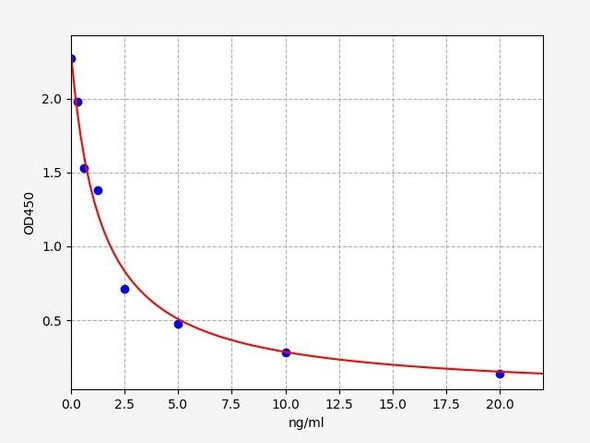 Human AP1M1 / AP-1 complex subunit mu-1 ELISA Kit