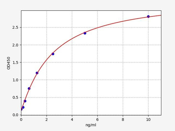 Human ABCA1 / ATP-binding cassette sub-family A member 1 ELISA Kit