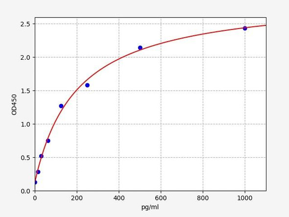 Human PSEN2 / Presenilin-2 ELISA Kit