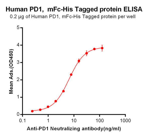 Pembrolizumab (Anti-PD-1) Biosimilar Antibody