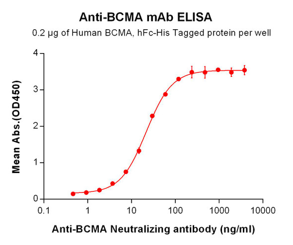 Anti-BCMA Biosimilar Antibody