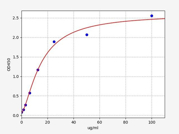 Bovine Ig (Total Immunoglobulin) ELISA Kit (BOFI00152)