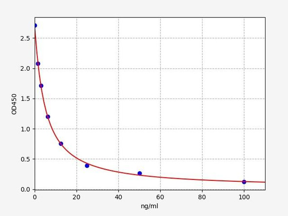 Horse PAI2 (Plasminogen Activator Inhibitor 2) ELISA Kit (HRFI0023)