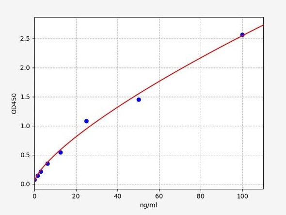 Horse IgG (Immunoglobulin G) ELISA Kit (HRFI0027)