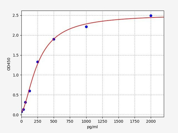 Mouse Gpsm1 (G-protein-signaling modulator 1) ELISA Kit (MOFI01436)