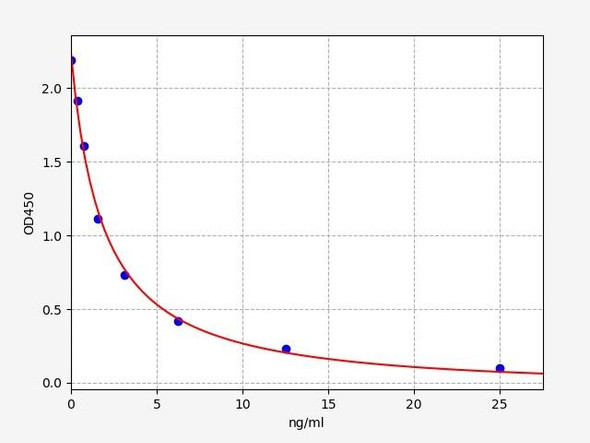 Porcine COR (Cortisol) ELISA Kit (PRFI00241)