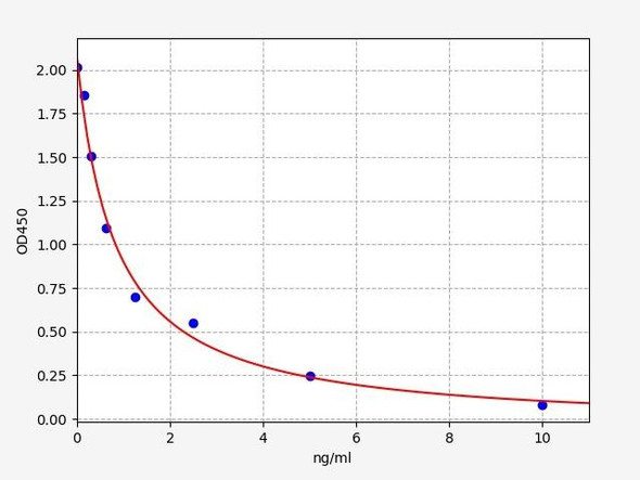 Rat T3 (Triiodothyronine) ELISA Kit (RTFI01459)