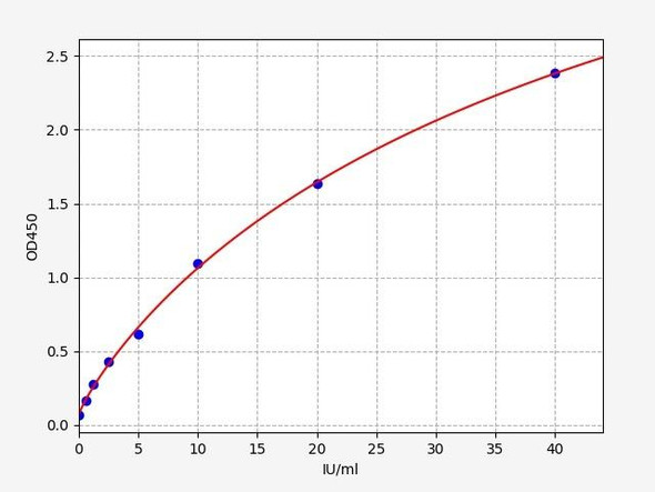 Rat CA19-9 (CarbohydRate antigen19-9) ELISA Kit (RTFI01489)