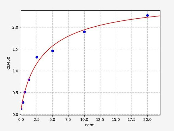 Rat TPH1 (Tryptophan Hydroxylase 1) ELISA Kit (RTFI01497)