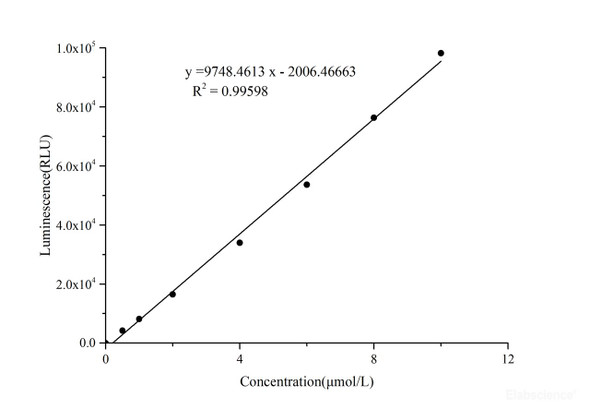 ATP Assay Kit - Chemiluminescence (MAES0002)