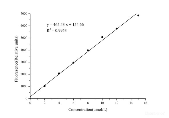 MPO Peroxidation Activity Assay Kit - Fluorometric (MAES0004)