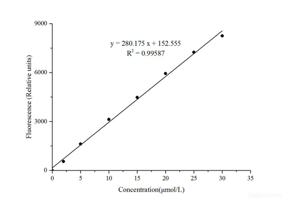 Total Cholesterol and Cholesteryl Ester Assay Kit - Fluorometric (MAES0007)