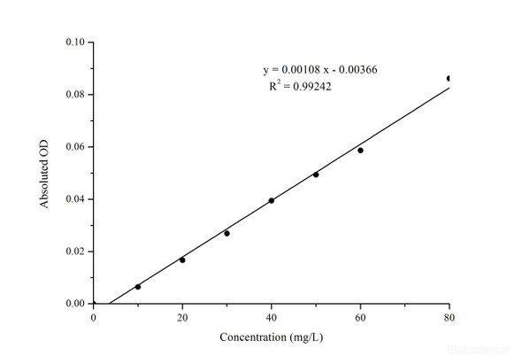 Uric Acid Assay Kit - Colorimetric (MAES0029)