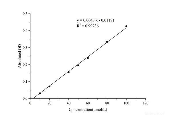 Reduced Glutathione (GSH) Assay Kit - Colorimetric (MAES0042)