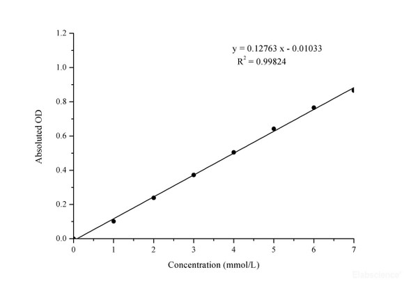 L-Lactic Acid/Lactate Assay Kit - Colorimetric (MAES0056)