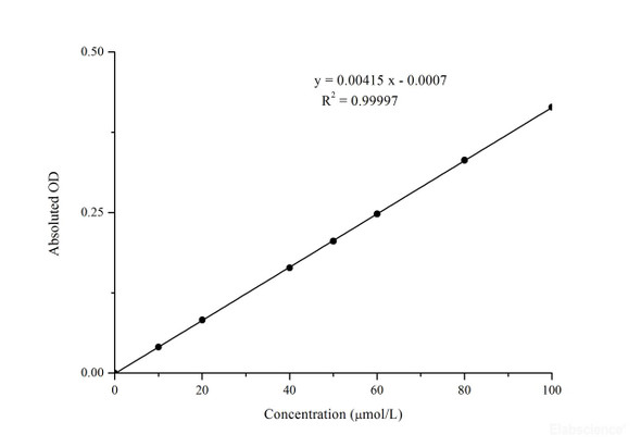 Glutathione Peroxidase Activity Assay Kit (MAES0084)