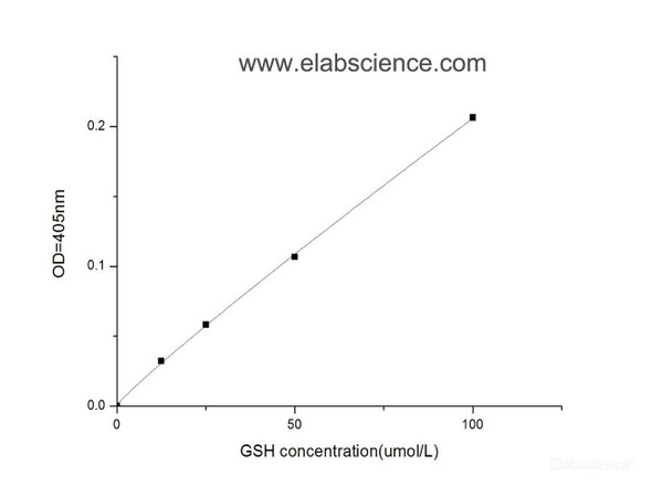 GSSG Assay Kit - Colorimetric (MAES0086)