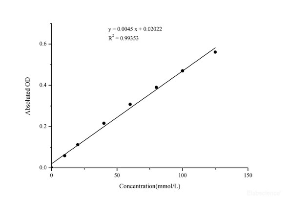 Hydrogen Peroxide Assay Kit - Colorimetric (MAES0089)