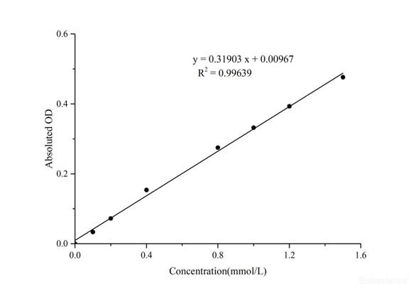 ATP Assay Kit - Colorimetric (MAES0118)