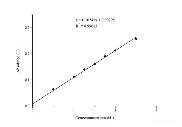 Magnesium Assay Kit - Colorimetric (MAES0122)