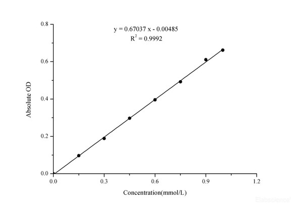 Total Antioxidant Capacity Assay Kit - Colorimetric (MAES0168)