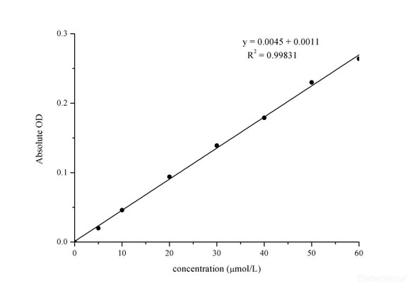 Copper (Cu) Assay Kit - Colorimetric (MAES0175)