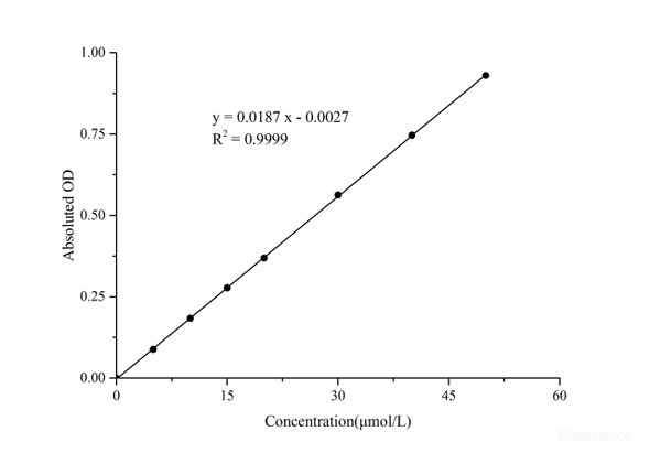 Ferrous Iron Assay Kit - Colorimetric (MAES0206)