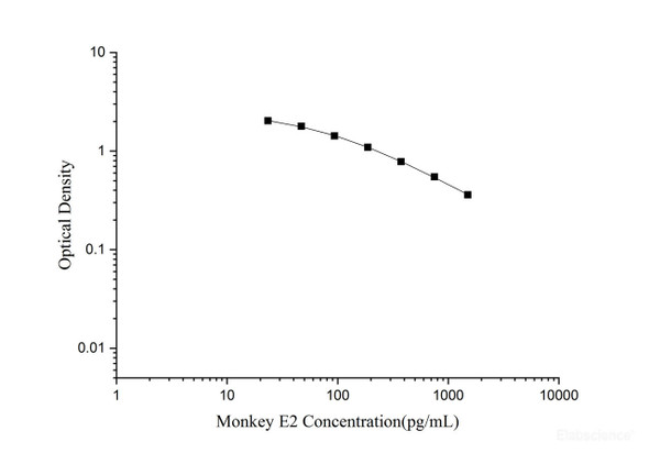 QuickStep Monkey Estradiol ELISA Kit