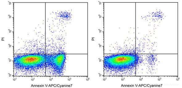 Annexin V-APC/Cyanine7/PI Apoptosis Kit
