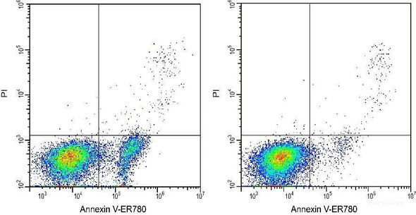 Annexin V-ER780/PI Apoptosis Kit