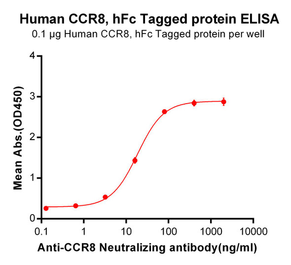 Shionogi Anti-CCR8 Biosimilar Antibody