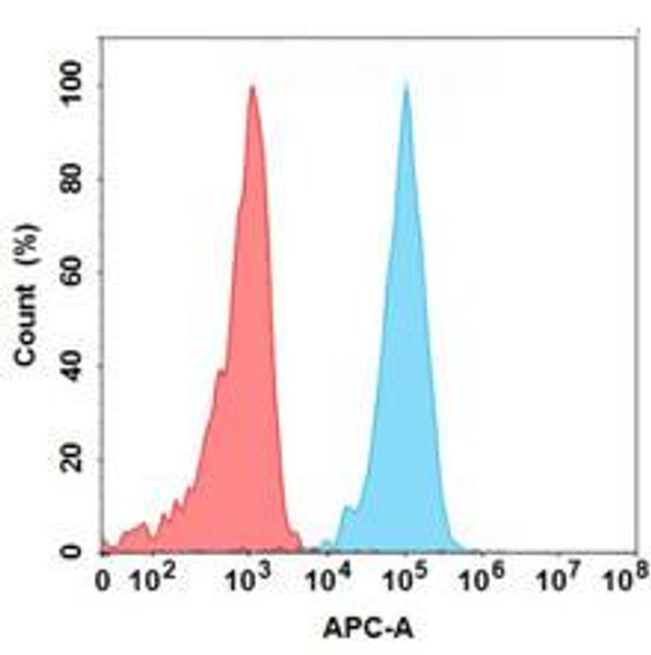 Volagidemab (Anti-GCGR) Biosimilar Antibody