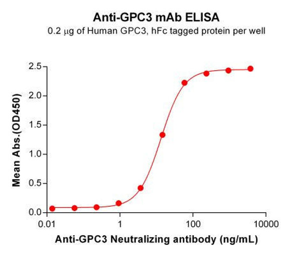 Hu9F2 (Anti-GPC3) Biosimilar Antibody