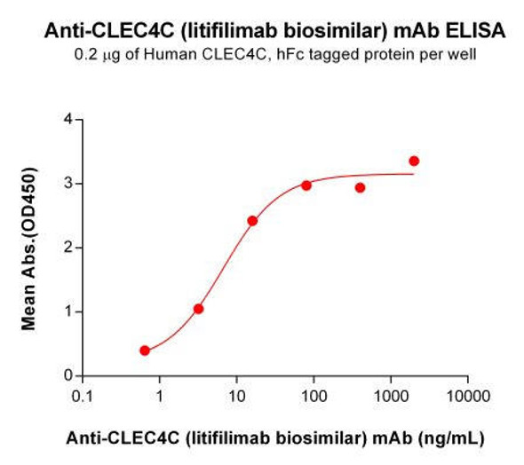 Litifilimab (Anti-CLEC4C) Biosimilar Antibody