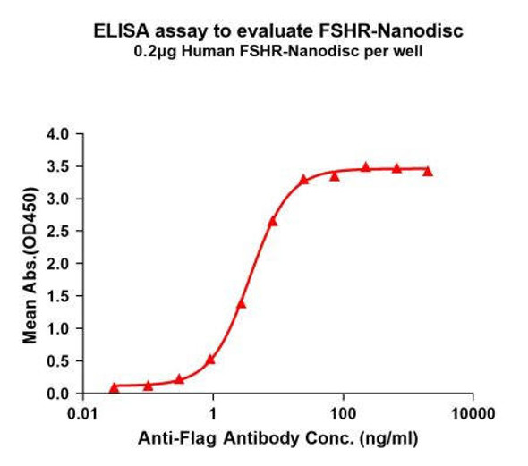 Human FSHR Full-Length Bioactive Membrane Protein (HDFP028)