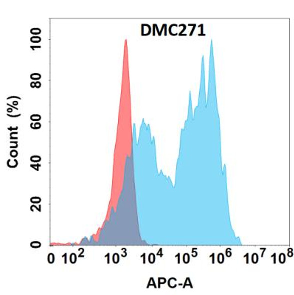 Anti-IL1B Chimeric Recombinant Rabbit Monoclonal Antibody (HDAB0229)