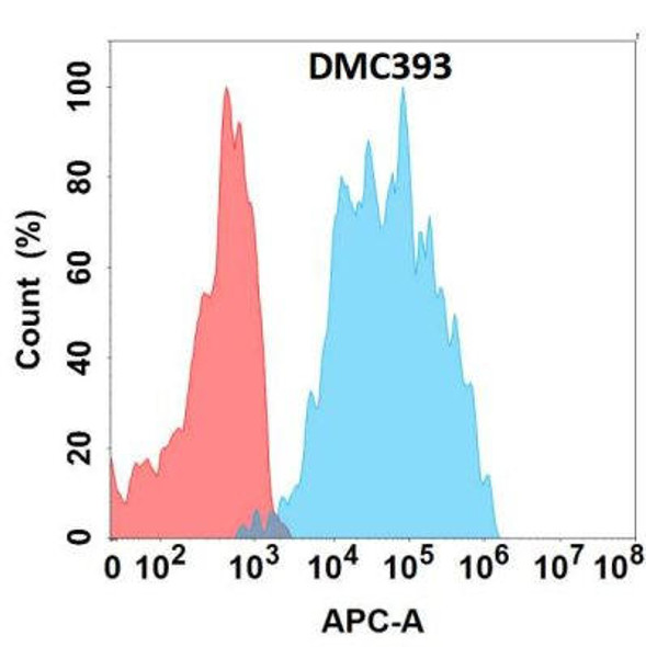 Anti-IL5RA Chimeric Recombinant Rabbit Monoclonal Antibody (HDAB0261)