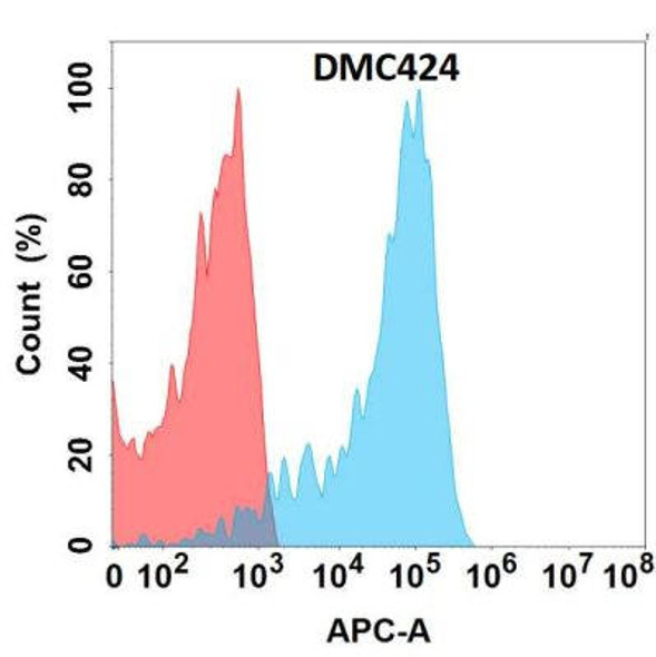 Anti-EREG Chimeric Recombinant Rabbit Monoclonal Antibody (HDAB0268)