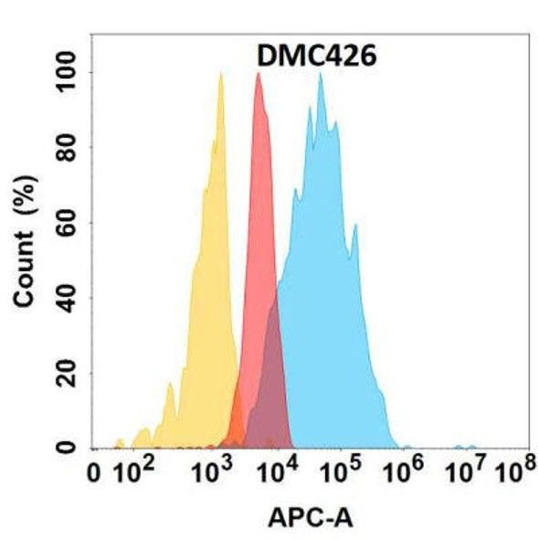 Anti-TSLP Chimeric Recombinant Rabbit Monoclonal Antibody (HDAB0270)