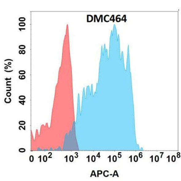 Anti-TNFSF15 Chimeric Recombinant Rabbit Monoclonal Antibody (HDAB0290)