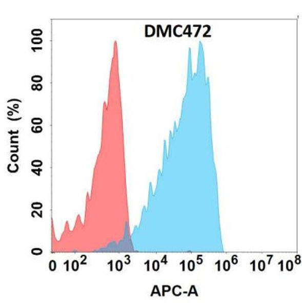 Anti-EPHA4 Chimeric Recombinant Rabbit Monoclonal Antibody (HDAB0298)