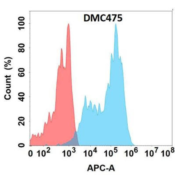 Anti-SIGLEC7 Chimeric Recombinant Rabbit Monoclonal Antibody (HDAB0301)