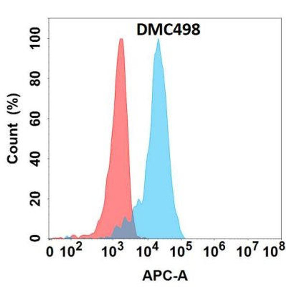 Anti-GDNF Chimeric Recombinant Rabbit Monoclonal Antibody (HDAB0321)
