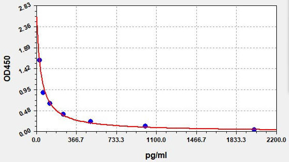 Mouse Hsd17b3 (Testosterone 17-beta-dehydrogenase 3) ELISA Kit