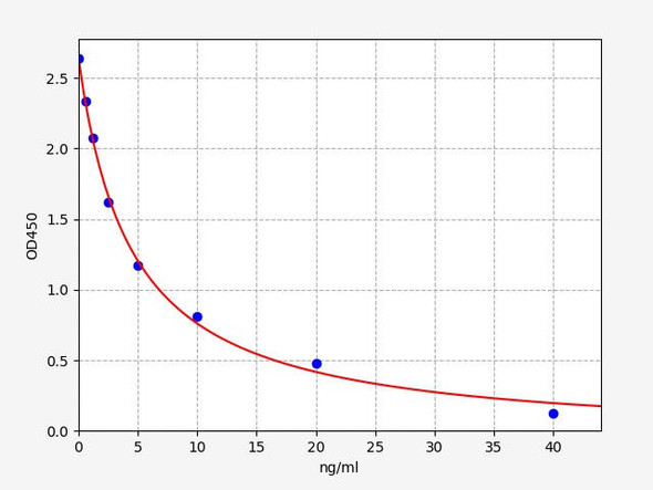 Rat TSH(Thyroid Stimulating Hormone)ELISA Kit