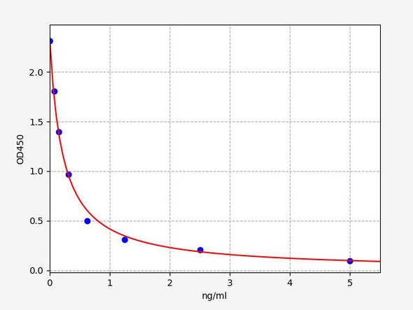 T3(Triiodothyronine) ELISA Kit