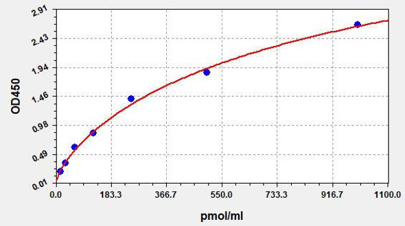 Heme assay kit