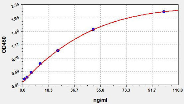 Human Anti-MPV IgM (Anti-Monkeypox Virus IgM) ELISA Kit